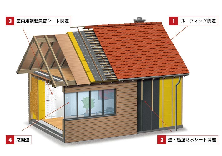 大阪府大東市の北欧住宅建材販売オストコーポレーション関西の取り扱いブランド高級住宅副資材のウルト